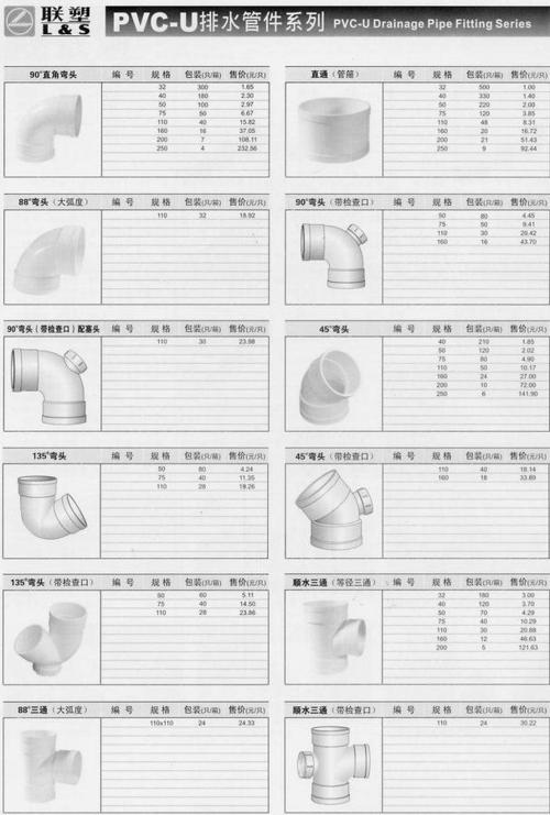 聯(lián)塑PVC-U排水管材系列一 產(chǎn)品特性與應用優(yōu)勢